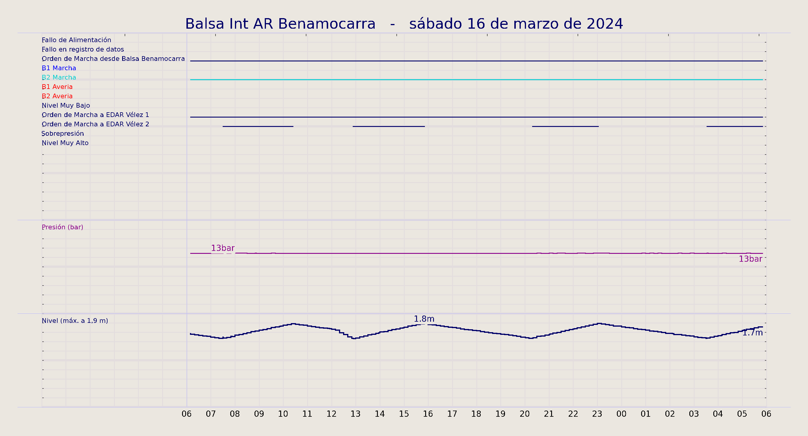 ../../imagenes/vid/2024/Balsa Int AR Benamocarra/2024-03-16 Balsa Int AR Benamocarra.png